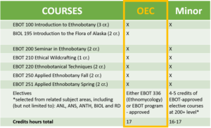 Course offerings graphic